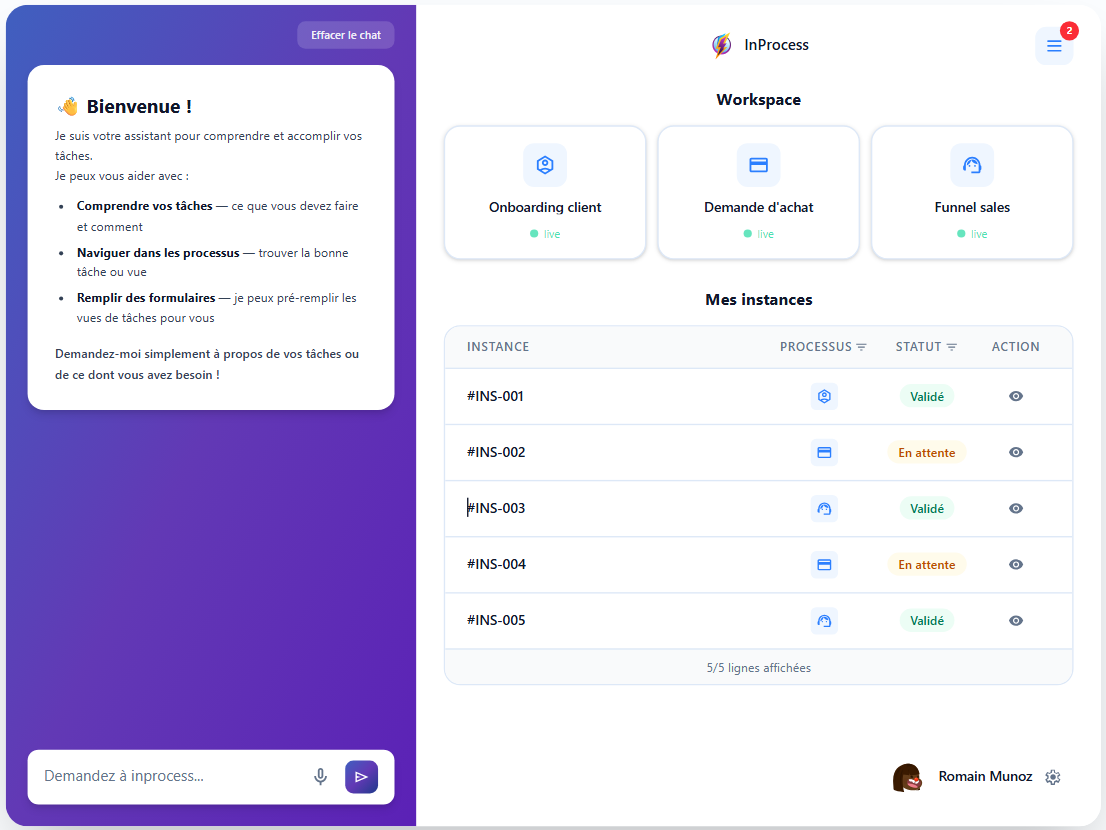 Dashboard espace client InProcess