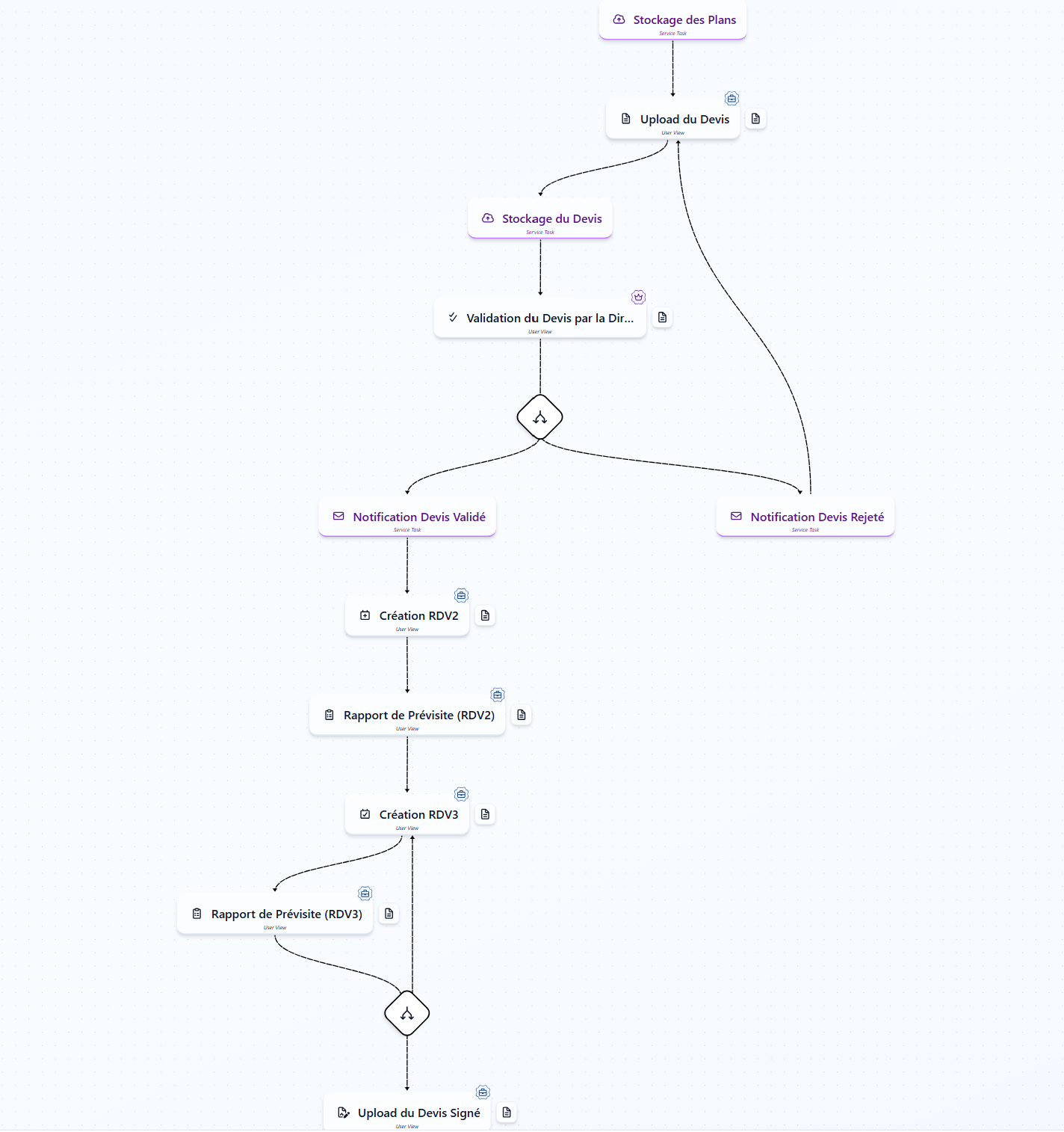 Extrait du workflow InProcess déployé pour MonPlan Rénov : un cockpit interrogeable en langage naturel donne une visibilité instantanée sur l'avancement de chaque lead.
